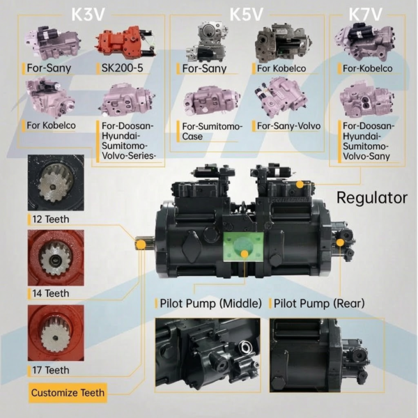 7_4 PC60-6 PC60-7 PC60-8 Excavator Piston Pump 708-1W-00131 Pump Hydraulic Parts HPV75 for Komatsu Replacement